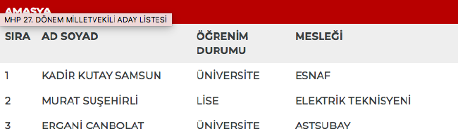 MHP 27. dönem milletvekili adayları | 24 Haziran seçimleri 11