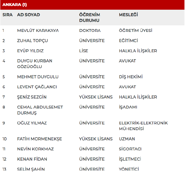 MHP 27. dönem milletvekili adayları | 24 Haziran seçimleri 12