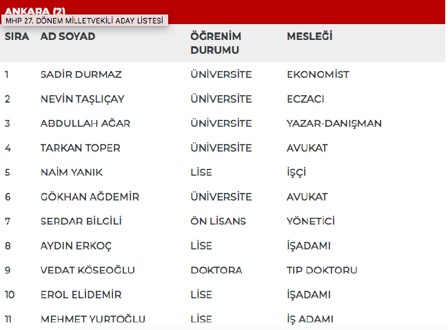 MHP 27. dönem milletvekili adayları | 24 Haziran seçimleri 13