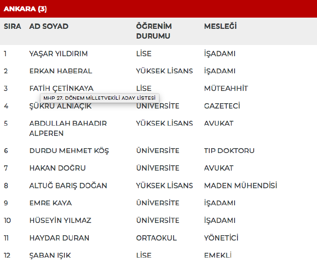 MHP 27. dönem milletvekili adayları | 24 Haziran seçimleri 14