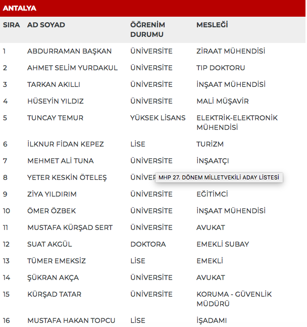 MHP 27. dönem milletvekili adayları | 24 Haziran seçimleri 15