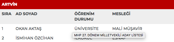 MHP 27. dönem milletvekili adayları | 24 Haziran seçimleri 16