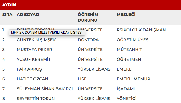 MHP 27. dönem milletvekili adayları | 24 Haziran seçimleri 17