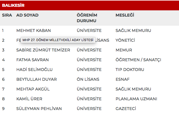 MHP 27. dönem milletvekili adayları | 24 Haziran seçimleri 18