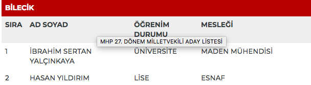 MHP 27. dönem milletvekili adayları | 24 Haziran seçimleri 19