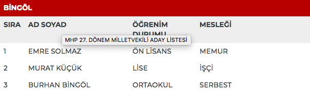 MHP 27. dönem milletvekili adayları | 24 Haziran seçimleri 20