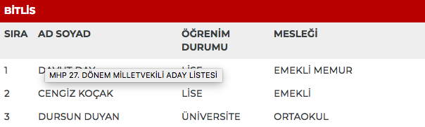 MHP 27. dönem milletvekili adayları | 24 Haziran seçimleri 21
