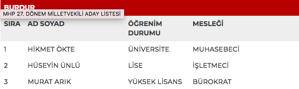 MHP 27. dönem milletvekili adayları | 24 Haziran seçimleri 23