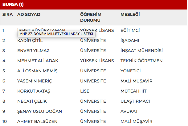 MHP 27. dönem milletvekili adayları | 24 Haziran seçimleri 24