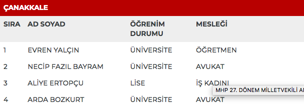MHP 27. dönem milletvekili adayları | 24 Haziran seçimleri 26