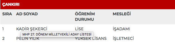 MHP 27. dönem milletvekili adayları | 24 Haziran seçimleri 27