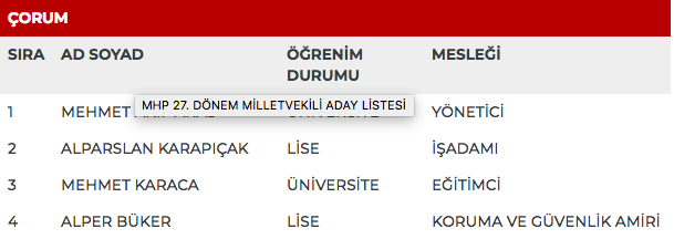 MHP 27. dönem milletvekili adayları | 24 Haziran seçimleri 28