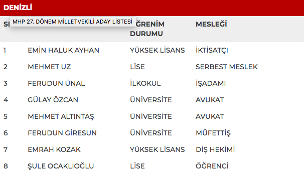 MHP 27. dönem milletvekili adayları | 24 Haziran seçimleri 29