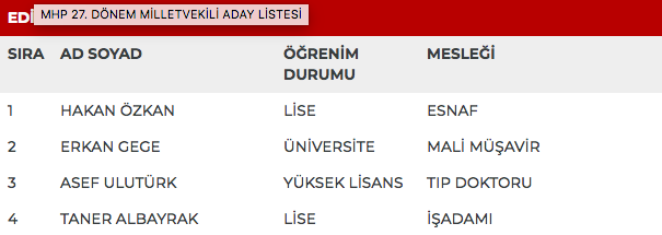 MHP 27. dönem milletvekili adayları | 24 Haziran seçimleri 31