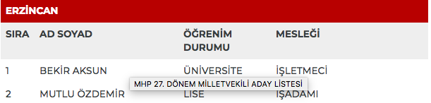 MHP 27. dönem milletvekili adayları | 24 Haziran seçimleri 33