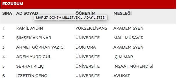 MHP 27. dönem milletvekili adayları | 24 Haziran seçimleri 34