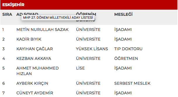 MHP 27. dönem milletvekili adayları | 24 Haziran seçimleri 35