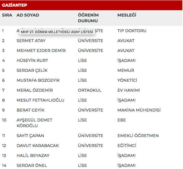 MHP 27. dönem milletvekili adayları | 24 Haziran seçimleri 36