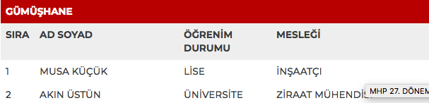 MHP 27. dönem milletvekili adayları | 24 Haziran seçimleri 37