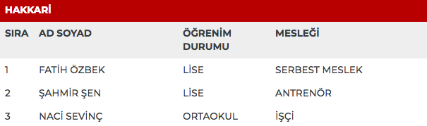 MHP 27. dönem milletvekili adayları | 24 Haziran seçimleri 38