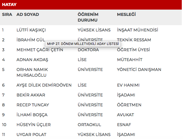 MHP 27. dönem milletvekili adayları | 24 Haziran seçimleri 39