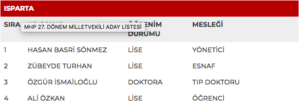 MHP 27. dönem milletvekili adayları | 24 Haziran seçimleri 40