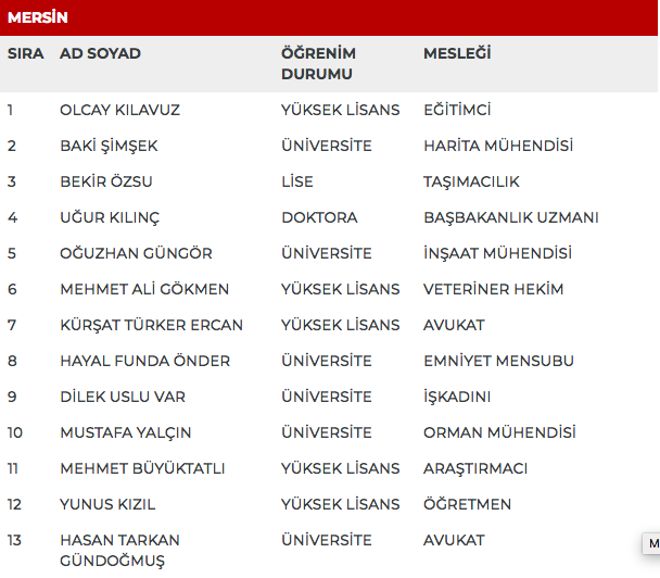 MHP 27. dönem milletvekili adayları | 24 Haziran seçimleri 41