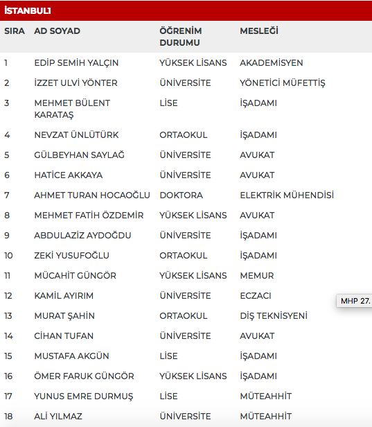 MHP 27. dönem milletvekili adayları | 24 Haziran seçimleri 42