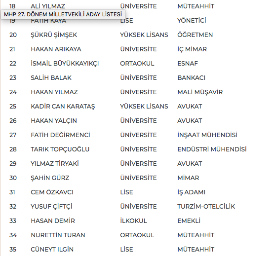 MHP 27. dönem milletvekili adayları | 24 Haziran seçimleri 43