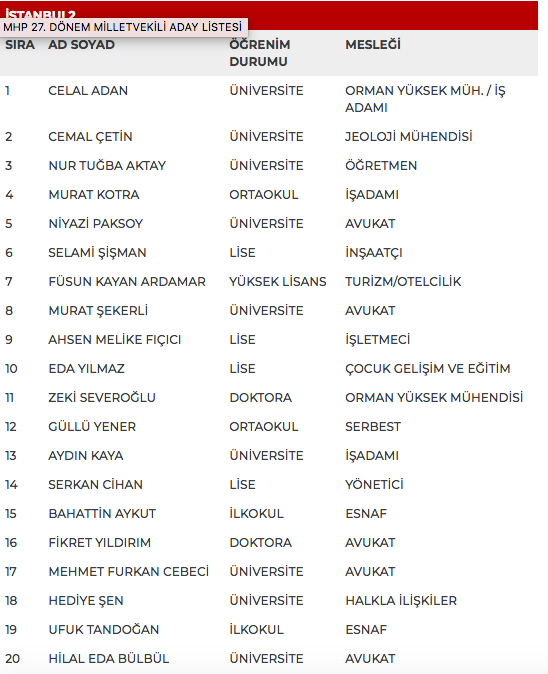 MHP 27. dönem milletvekili adayları | 24 Haziran seçimleri 44