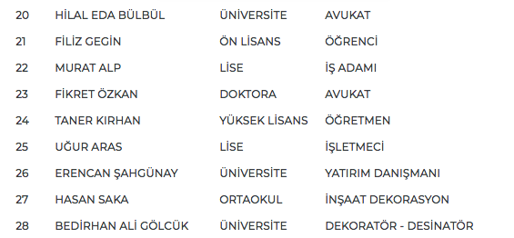MHP 27. dönem milletvekili adayları | 24 Haziran seçimleri 45