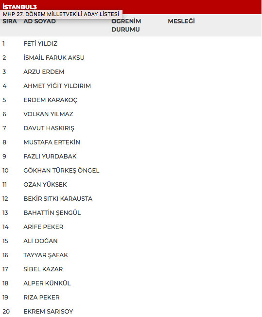 MHP 27. dönem milletvekili adayları | 24 Haziran seçimleri 46