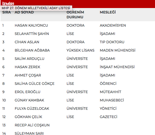 MHP 27. dönem milletvekili adayları | 24 Haziran seçimleri 48