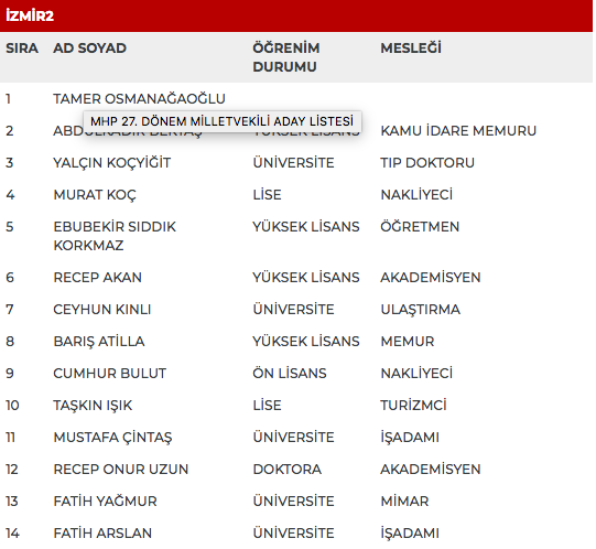 MHP 27. dönem milletvekili adayları | 24 Haziran seçimleri 49