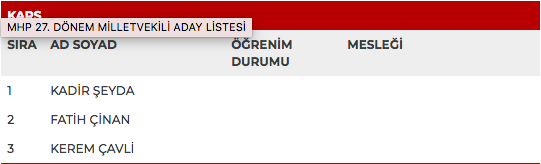 MHP 27. dönem milletvekili adayları | 24 Haziran seçimleri 50