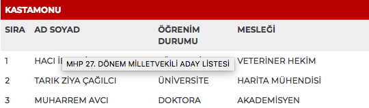 MHP 27. dönem milletvekili adayları | 24 Haziran seçimleri 51