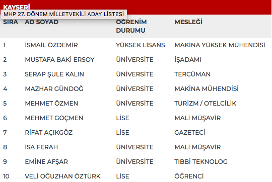 MHP 27. dönem milletvekili adayları | 24 Haziran seçimleri 52