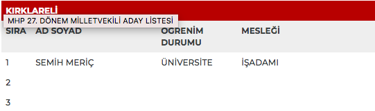 MHP 27. dönem milletvekili adayları | 24 Haziran seçimleri 53