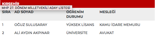 MHP 27. dönem milletvekili adayları | 24 Haziran seçimleri 54