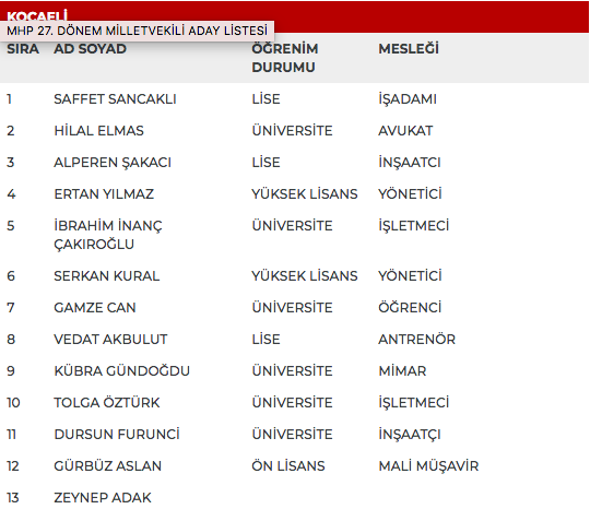 MHP 27. dönem milletvekili adayları | 24 Haziran seçimleri 55