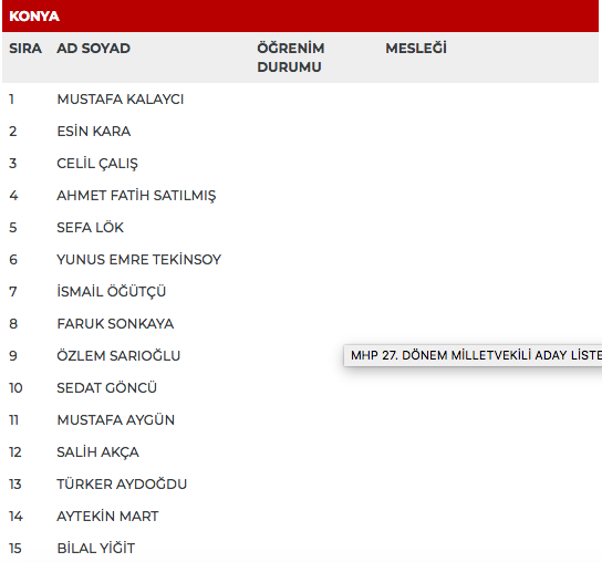 MHP 27. dönem milletvekili adayları | 24 Haziran seçimleri 56