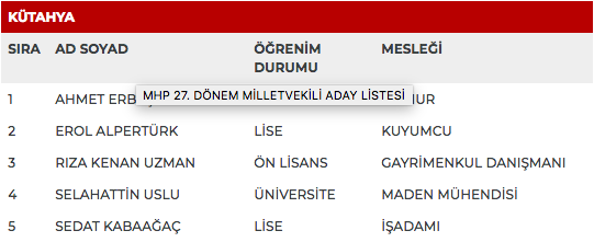 MHP 27. dönem milletvekili adayları | 24 Haziran seçimleri 57