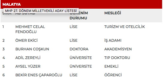 MHP 27. dönem milletvekili adayları | 24 Haziran seçimleri 58