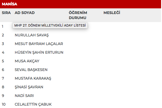 MHP 27. dönem milletvekili adayları | 24 Haziran seçimleri 59
