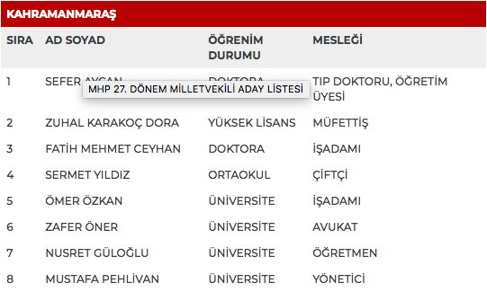 MHP 27. dönem milletvekili adayları | 24 Haziran seçimleri 60
