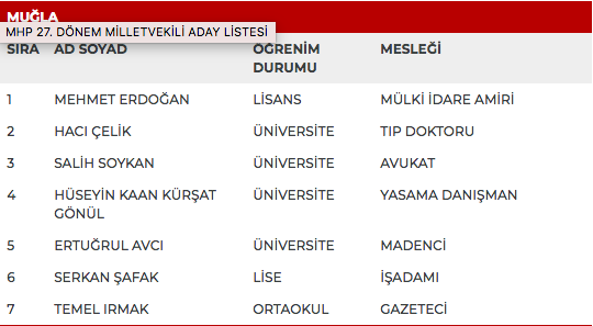 MHP 27. dönem milletvekili adayları | 24 Haziran seçimleri 62