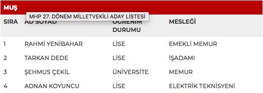 MHP 27. dönem milletvekili adayları | 24 Haziran seçimleri 63