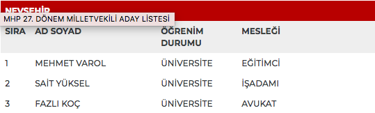 MHP 27. dönem milletvekili adayları | 24 Haziran seçimleri 64