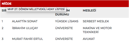 MHP 27. dönem milletvekili adayları | 24 Haziran seçimleri 65