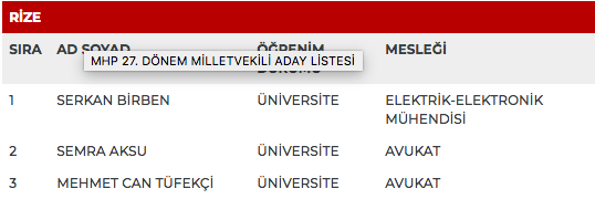 MHP 27. dönem milletvekili adayları | 24 Haziran seçimleri 67